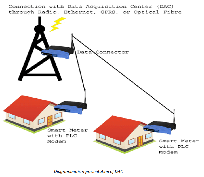 Power Line Communication Chipkin Automation Systems