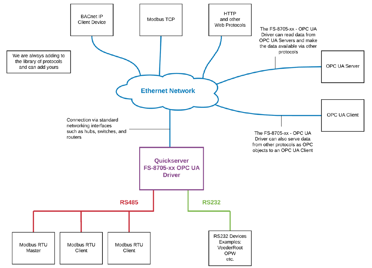 Opc Ua Diagram