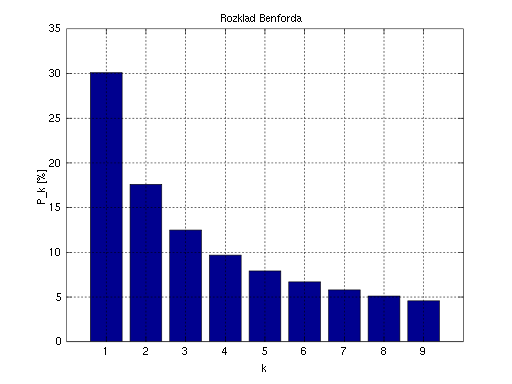 https://cdn.chipkin.com/assets/uploads/2020/Sep/Benfords Law Diagram_16-16-49-45.png