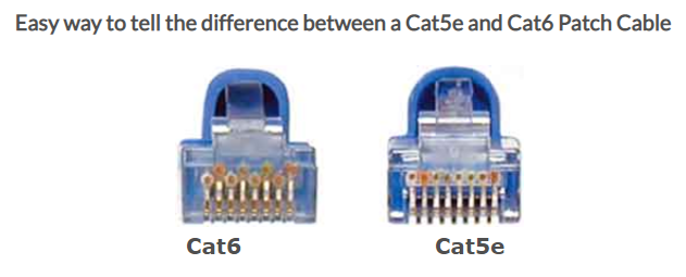 alto visa Para llevar Differences between Category 5, Cat5e, and Cat6 Patch Cables - Chipkin  Automation Systems