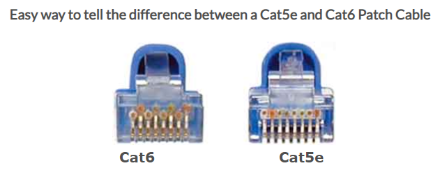 What's the Difference between CAT5e and CAT6?