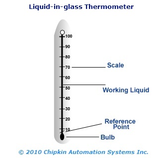 Liquid In Glass Thermometer Principle - Inst Tools