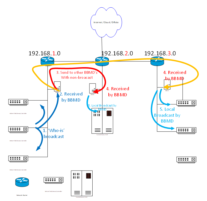 BBMD Example2