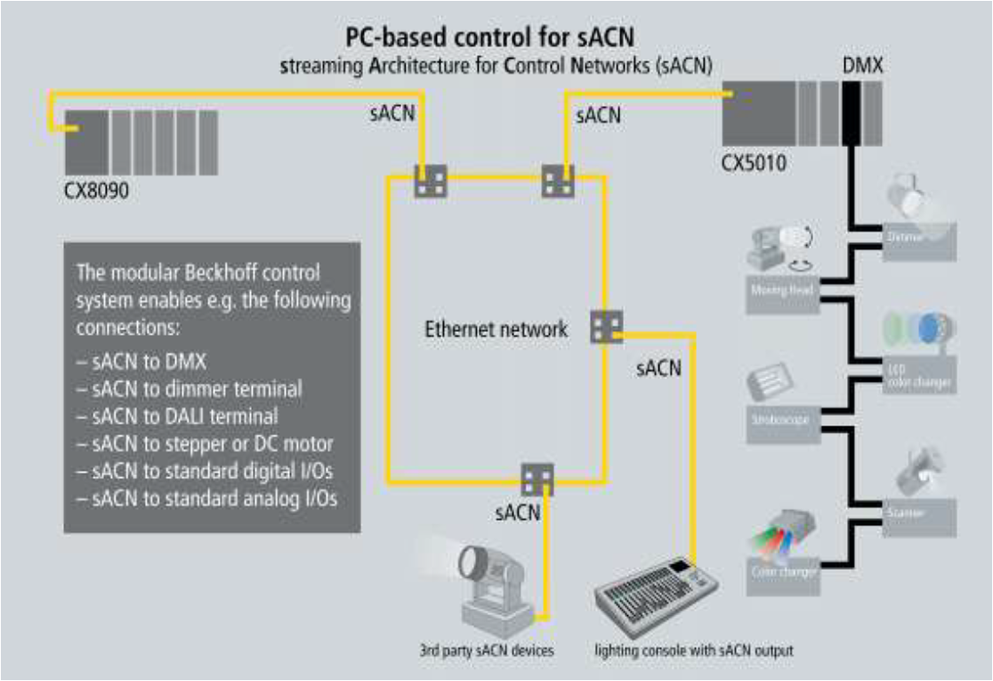 https://cdn.chipkin.com/assets/uploads/2021/Mar/2021-03-24 10_25_27-sACN (2).pdf - Adobe Acrobat Reader DC (32-bit)_24-14-26-18.png