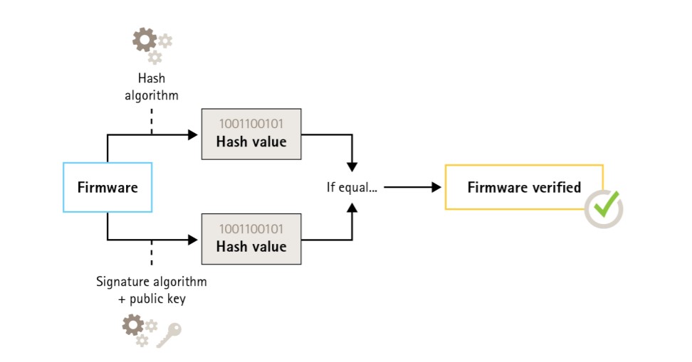 Network virtualization architecture