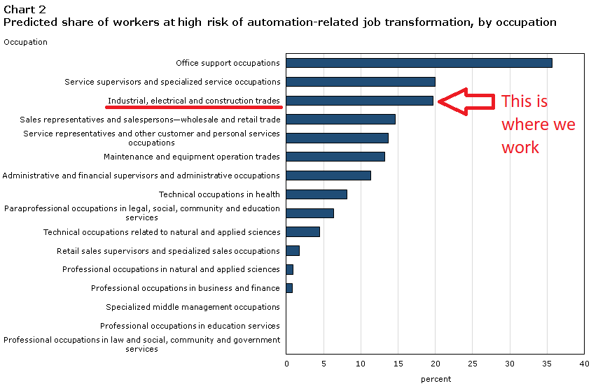 https://cdn.chipkin.com/assets/uploads/2022/Aug/job transformation_09-20-07-57.png