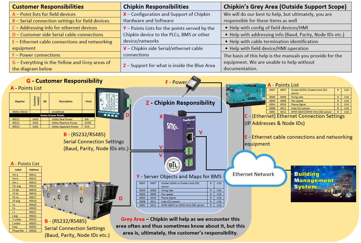 https://cdn.chipkin.com/assets/uploads/2022/Jul/Support Policy Diagram_05-15-57-48.png