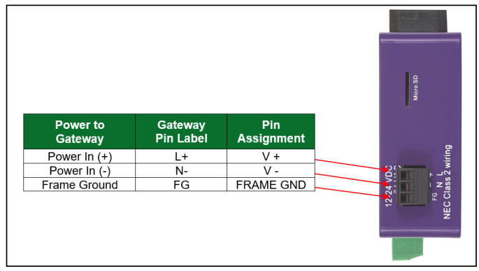 https://cdn.chipkin.com/assets/uploads/2023/Dec/Power port of 2xx0_07-20-47-15.png