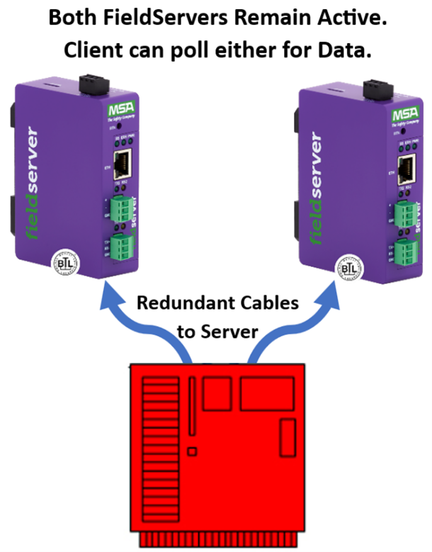 FieldServer Setup, Hot Standby Mode 1 and 2 - Chipkin