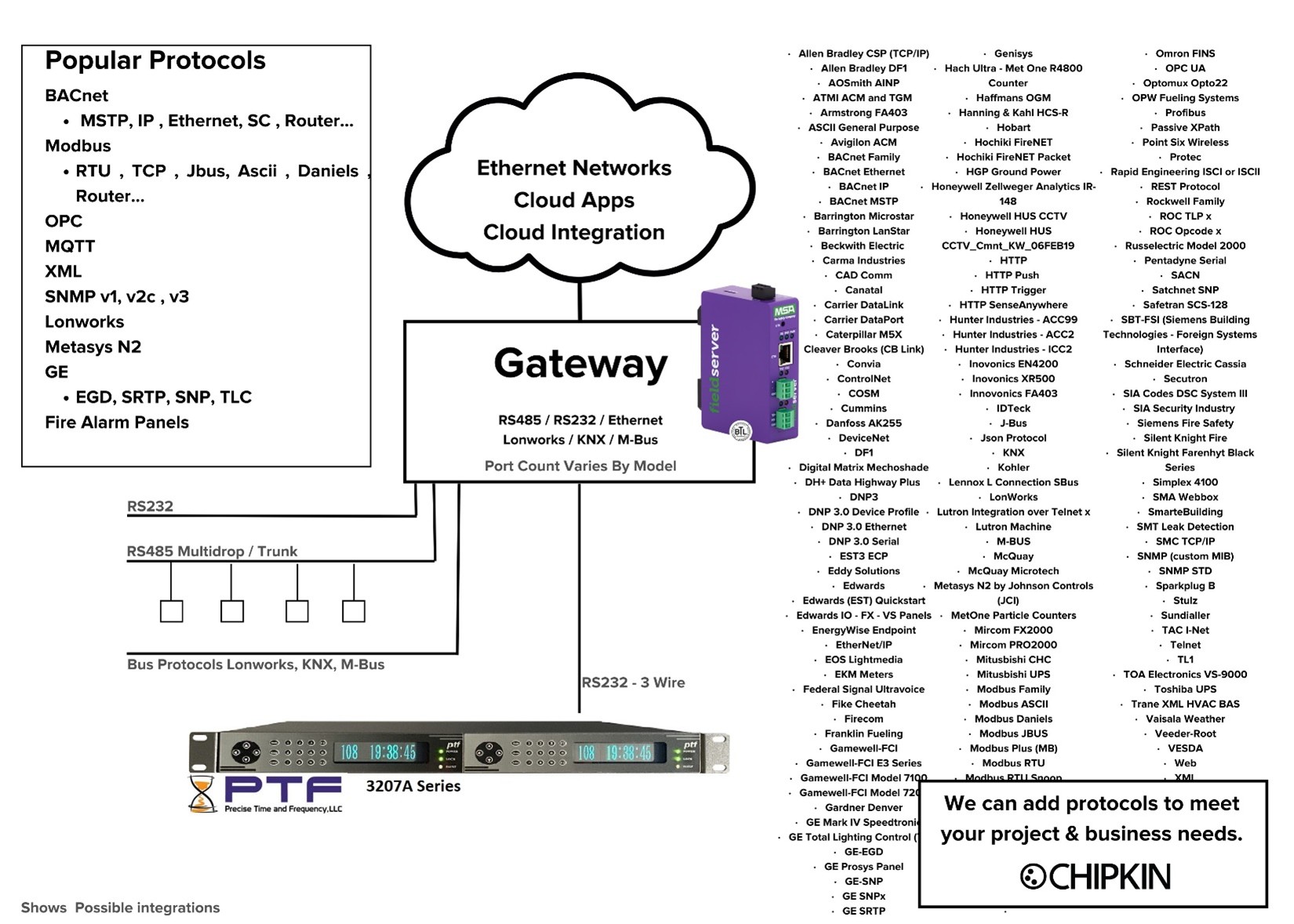 FS-8705-58 - Precise Time and Frequency - PTF 3702A Series - Block Diagram
