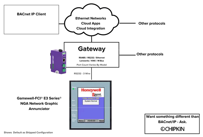 FS-8705-60 - Gamewell-FCI E3 Series NGA Network Graphic Annunciator - Block Diagram