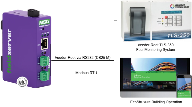 Network diagram – Veeder-Root TLS-350 to EcoStruxure via FieldServer