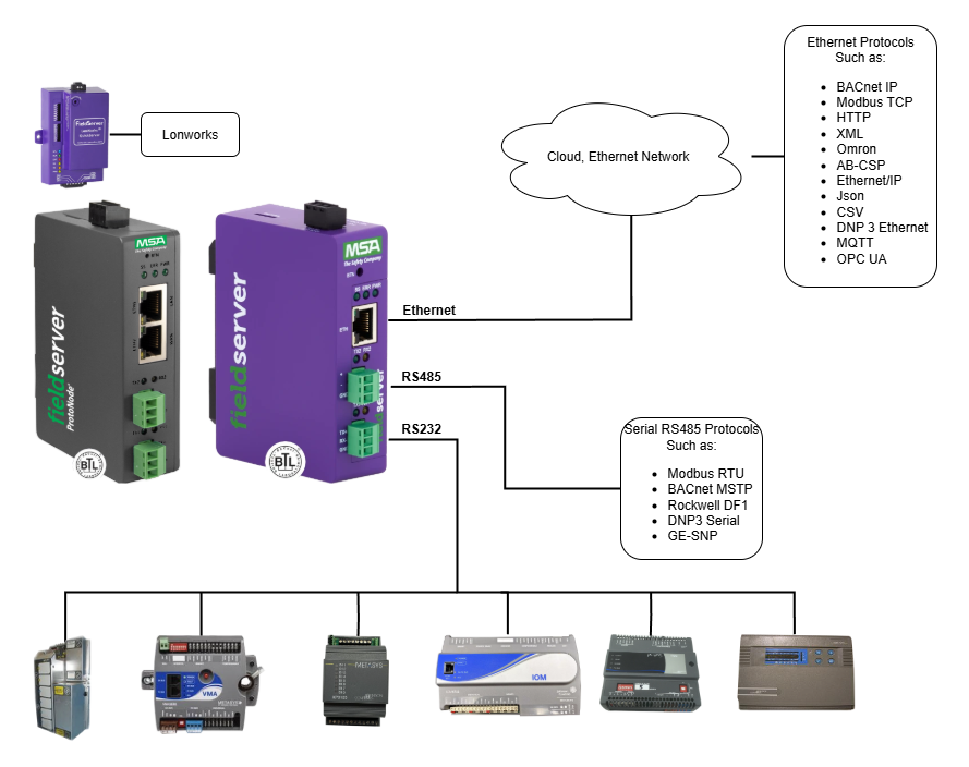 MetasysN2-Block-Diagram