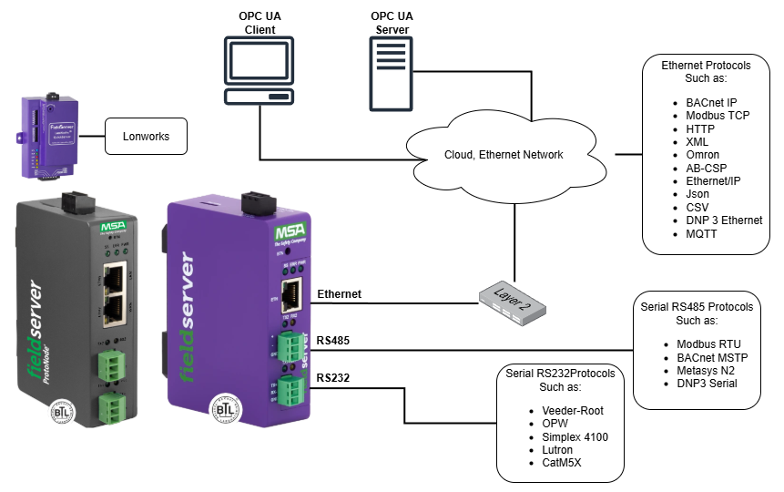 UPC UA Block Diagram