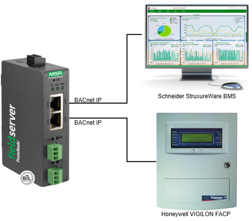 Network Diagram Fire Alarm Panels to Schneider BMS via FieldServer