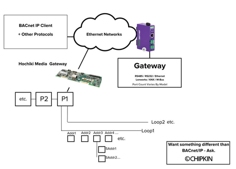 Hochiki_TCP_Block_Diagram
