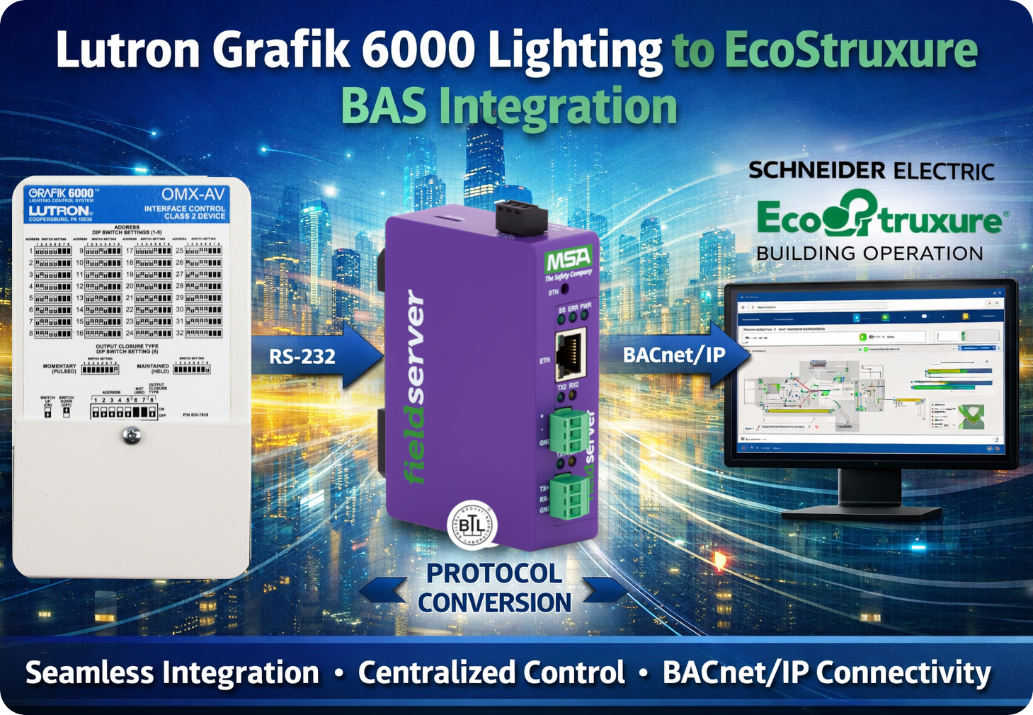 Overview – Lutron Grafik 6000 to EcoStruxure BAS integration