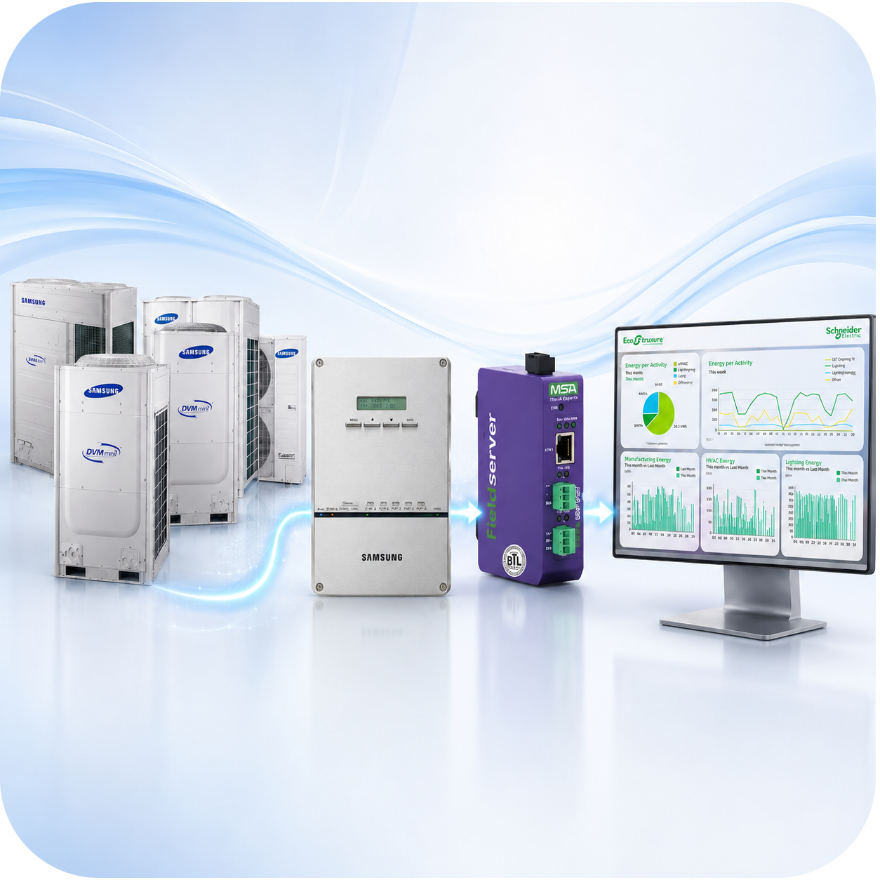 Samsung DVM HVAC Integration with Schneider EcoStruxure BMS