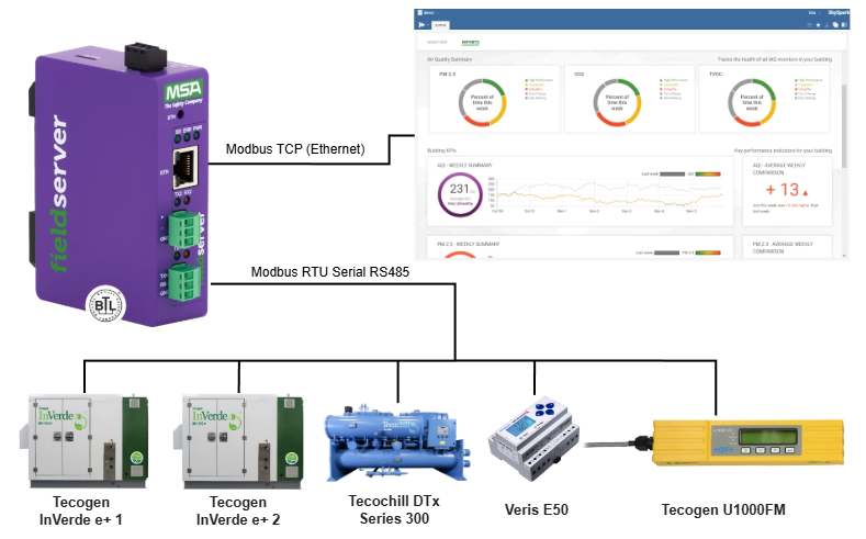 Case
                Study – Two Modbus TCP Masters from One Modbus RTU Device