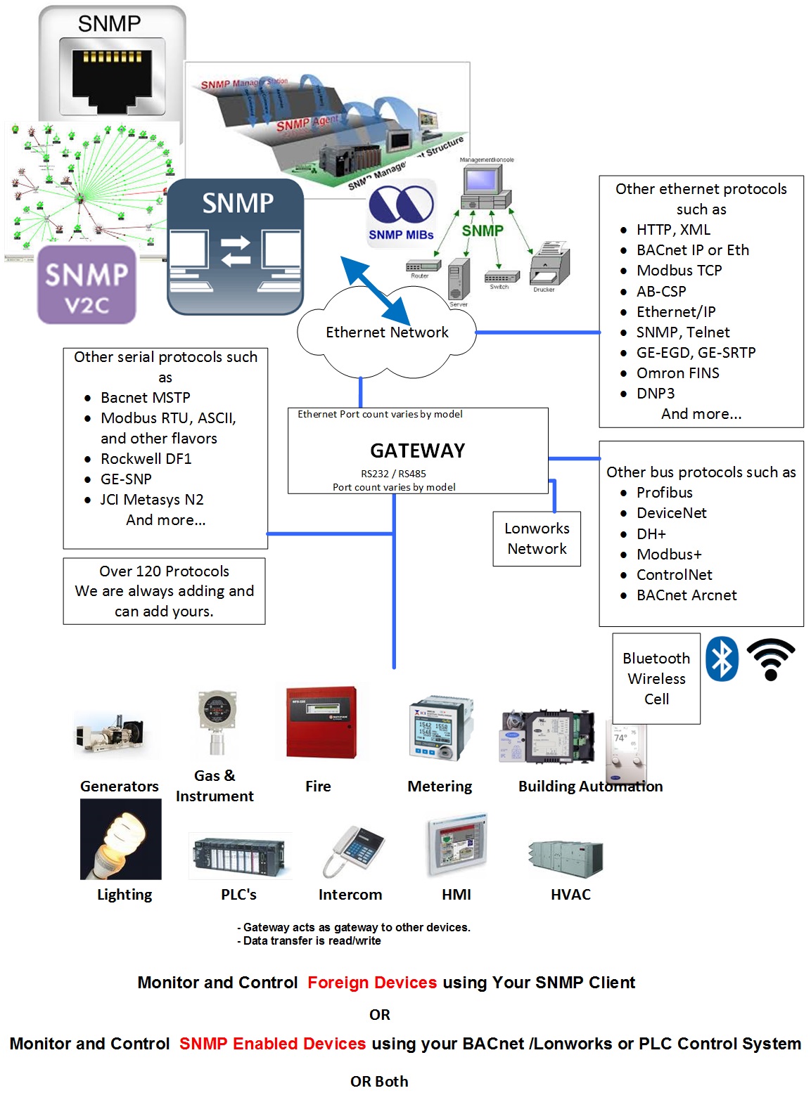 Карта web snmp